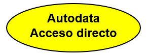 Acceso directo a Autodata online para clientes y usauarios y usuarios de demos